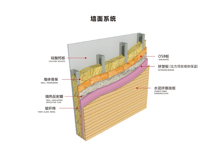 轻钢墙体结构(图1)
